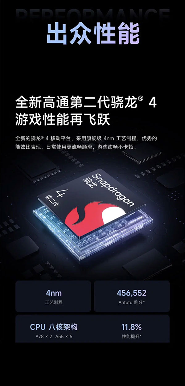 Анонс Redmi Note 12R