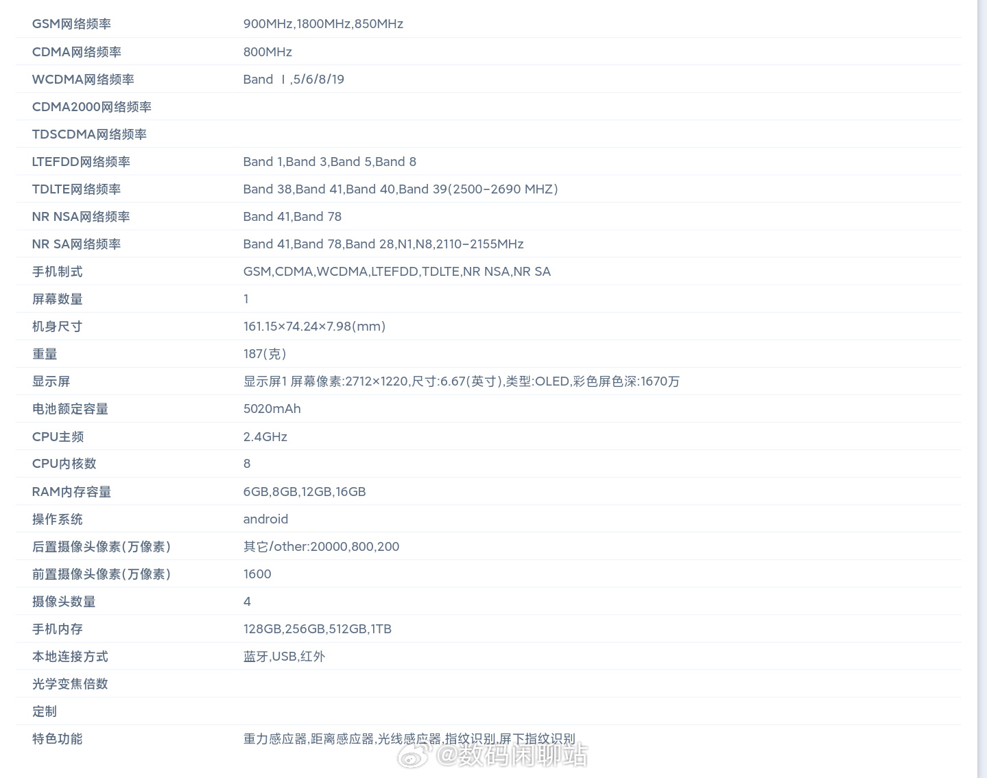 Регулятор раскрыл ключевые данные по Redmi Note 13 Pro и Pro+