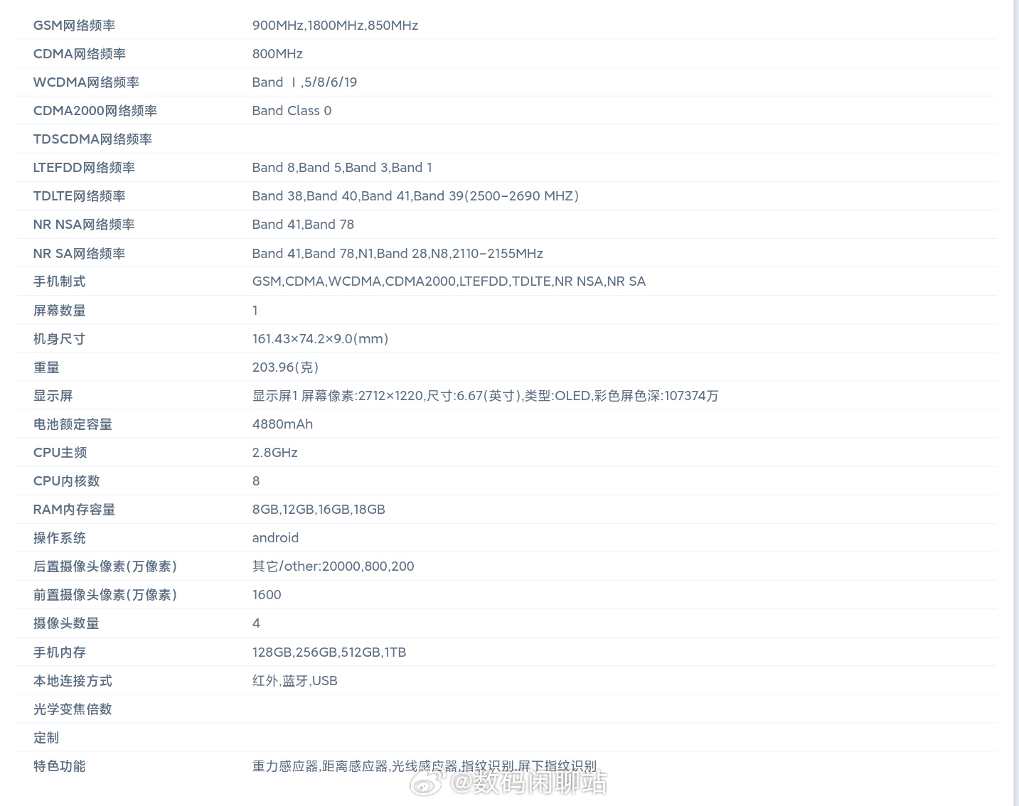 Регулятор раскрыл ключевые данные по Redmi Note 13 Pro и Pro+