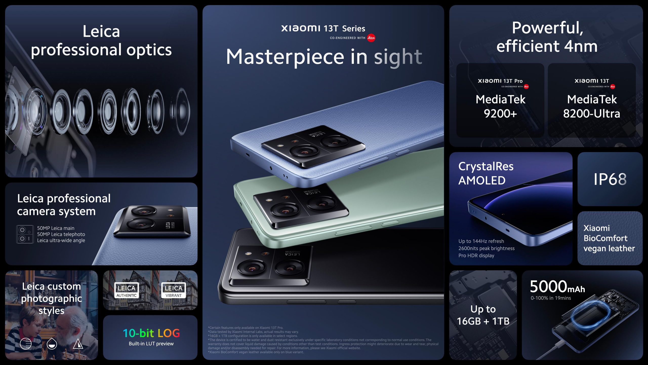 Анонс Xiaomi 13T и 13T Pro - интересные флагманы на чипах MediaTek