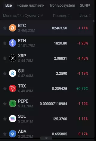 Криптовалютные пары на HTX