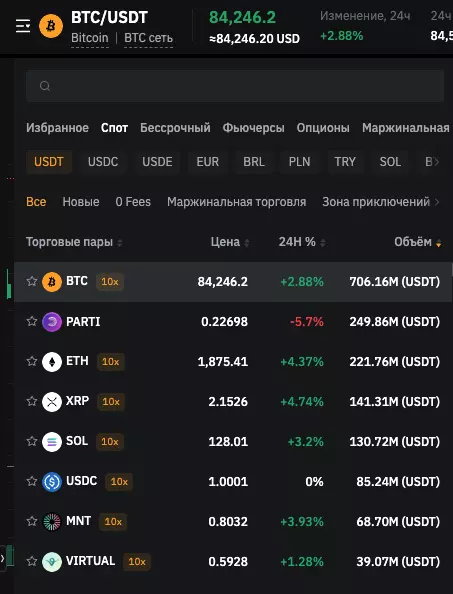 Топовые торговые пары