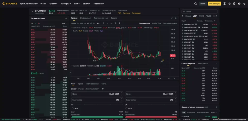 Торговля на бирже Бинанс